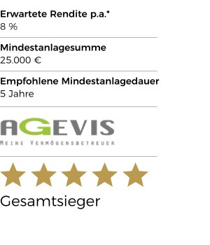 KPIs zur Fair Vermögen aufbauen-Strategie von Agevis