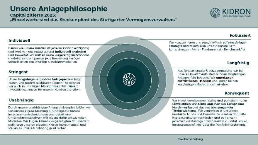 KIDRON Vermögensverwaltung GmbH