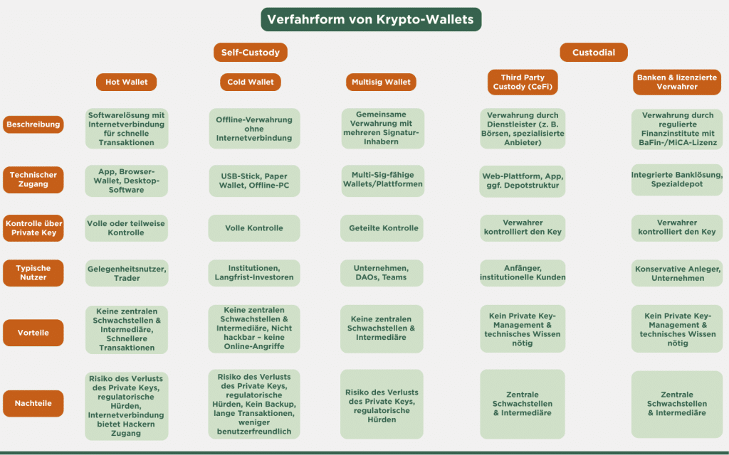 Infografik-Kryptowaehrungen