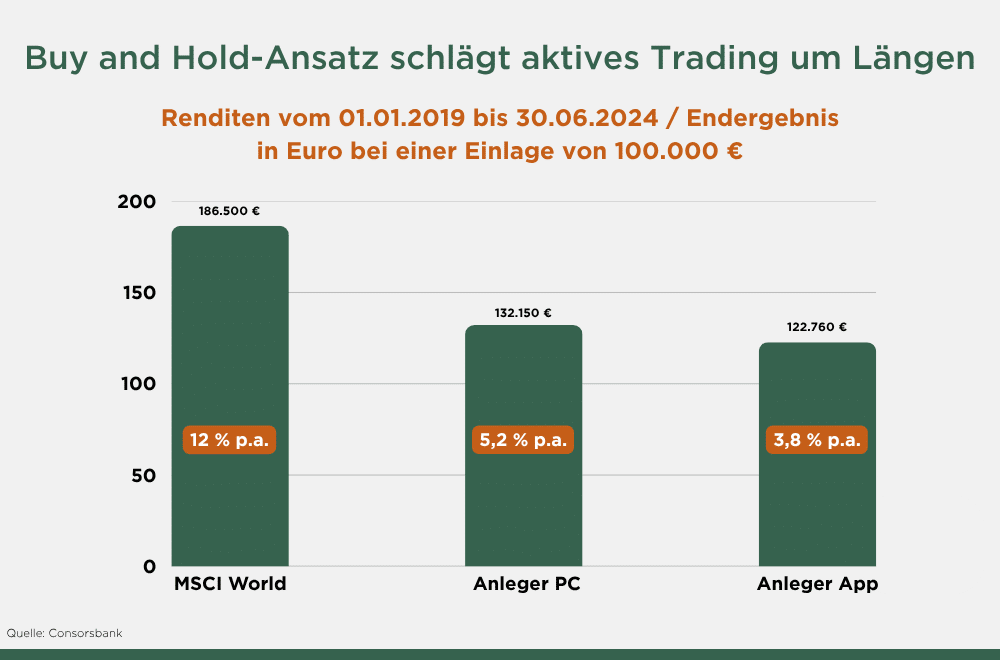 Was-Anleger-unbedingt-ueber-Anleihen-wissen-sollten