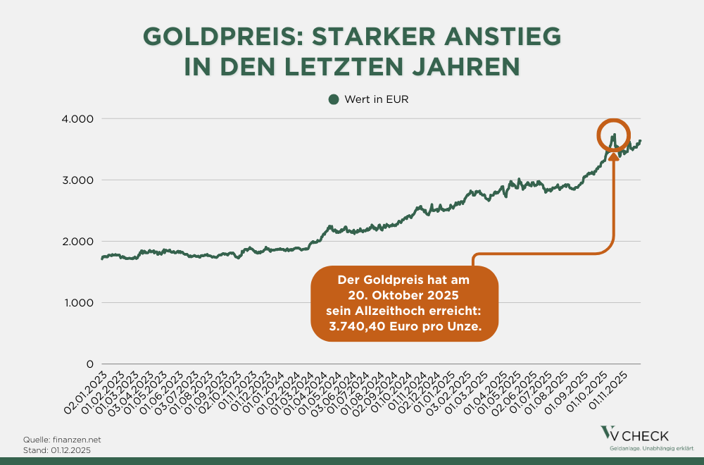 goldpreisentwicklung 5 jahre