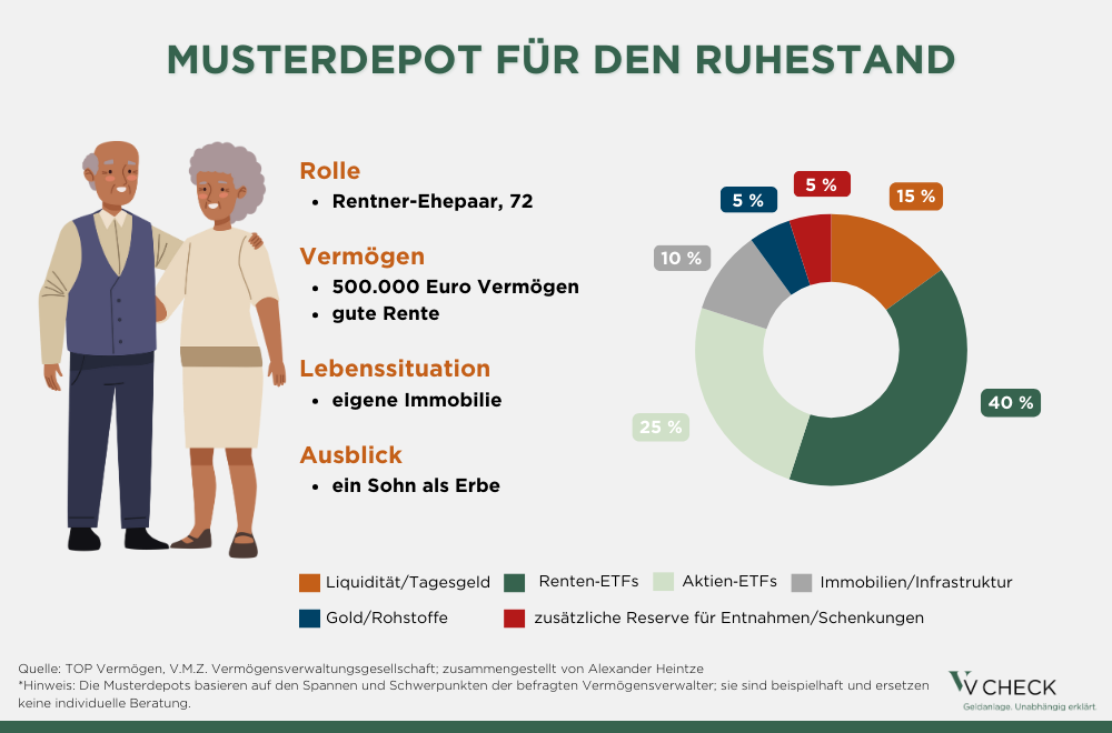 musterdepot fuer den ruhestand