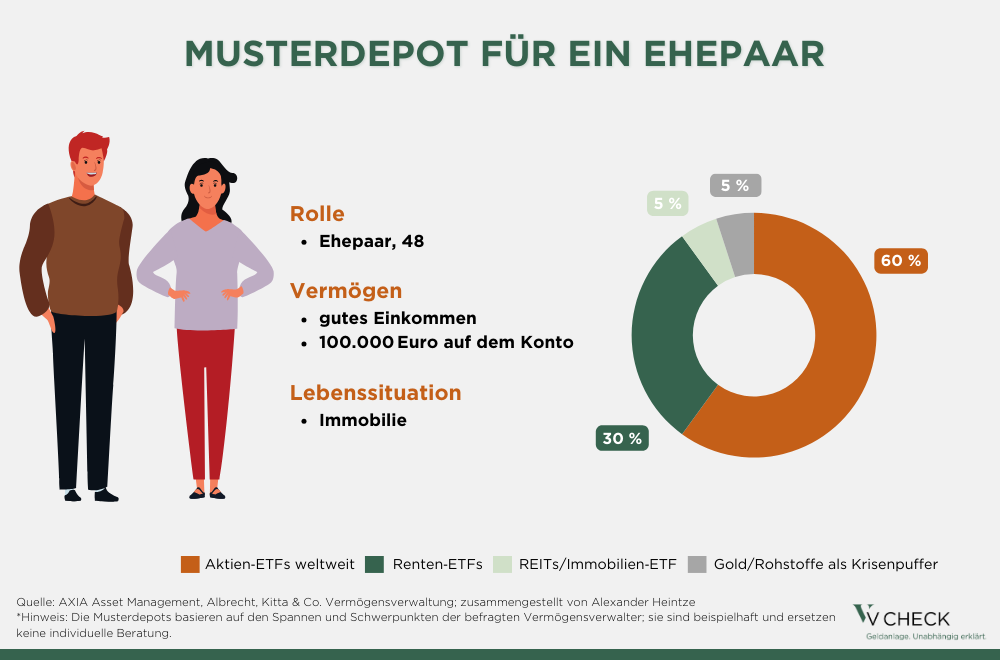 musterdepot fuer ein ehepaar