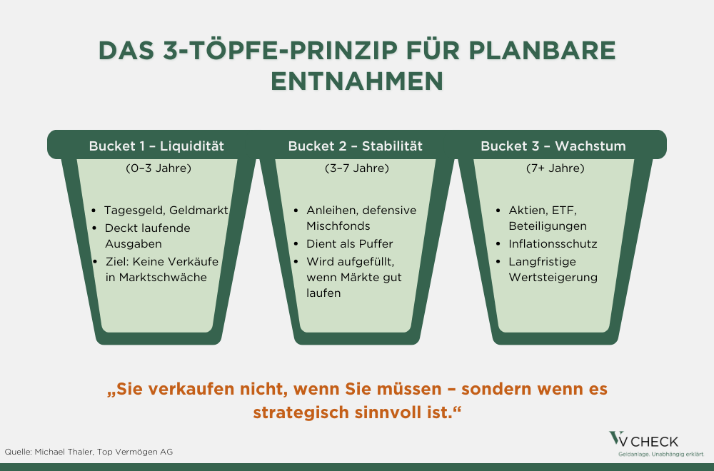 die „zweite halbzeit“ warum die ruhestandsplanung kein selbstläufer ist grafik