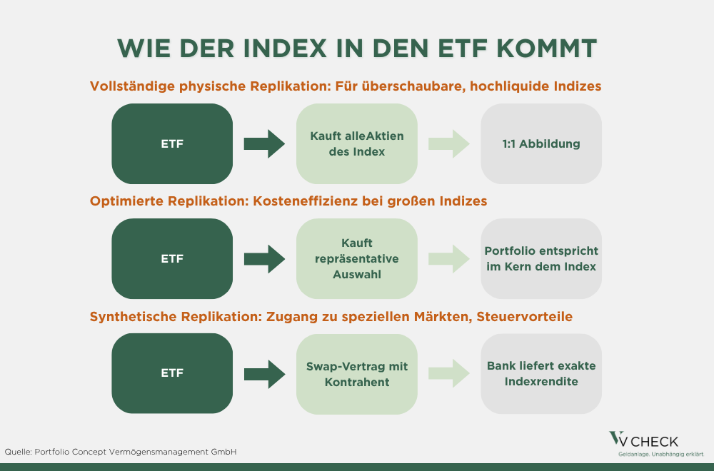 warum etfs so erfolgreich sind und warum sie oft falsch genutzt werden
