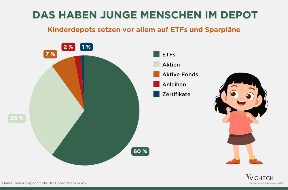 wenn das depot volljährig wird bild 1
