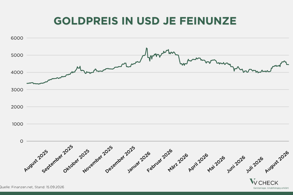 gold auf rekordniveau sollten anleger jetzt noch einsteigen