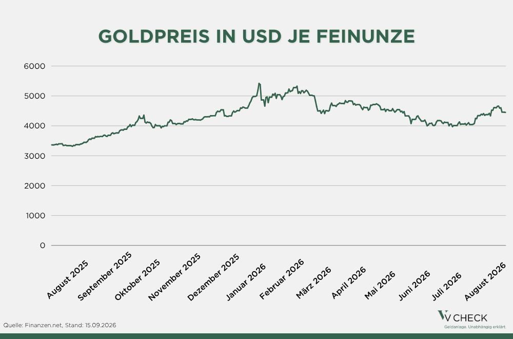 gold auf rekordniveau sollten anleger jetzt noch einsteigen (1)